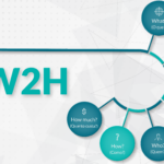 Método 5W2H - Como resolver qualquer problema
