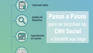 Programa CNH Social